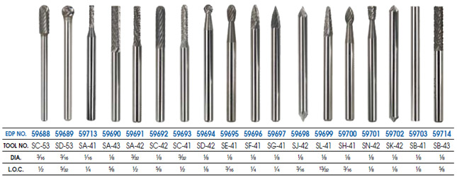 Solid Carbide Double Cut 30 degree Included Angle Tree Shape Radius End Toll No SL-1 1/4 Diameter Morse Cutting Tools 59605 1/4 Shank Burrs Bright Finish 