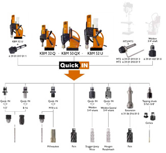 FEIN QuickIN Changing Systems